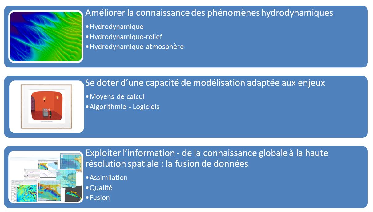 Les axes d’orientation