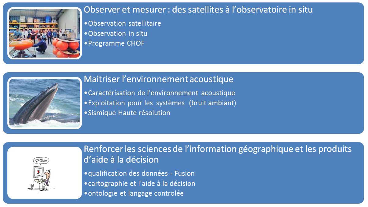 Les axes d’orientation