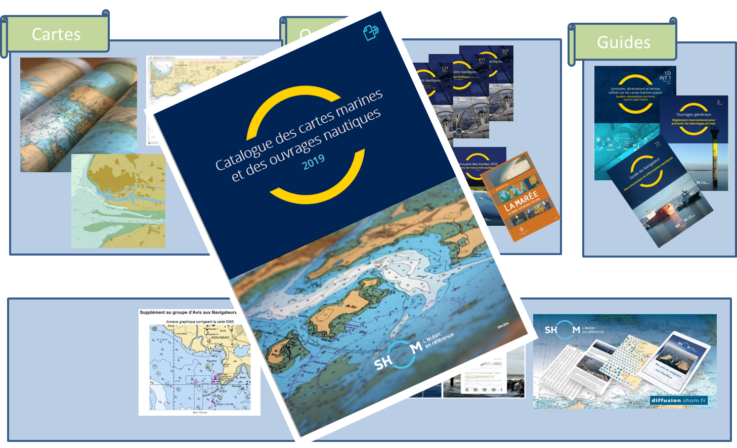 Catalogue des cartes marines et des ouvrages nautiques