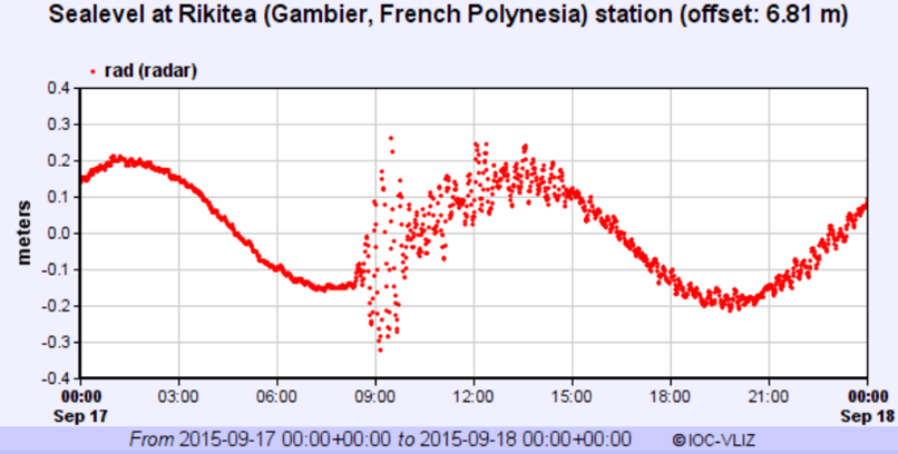 Passage d’un tsunami de faible intensité enregistré par un marégraphe