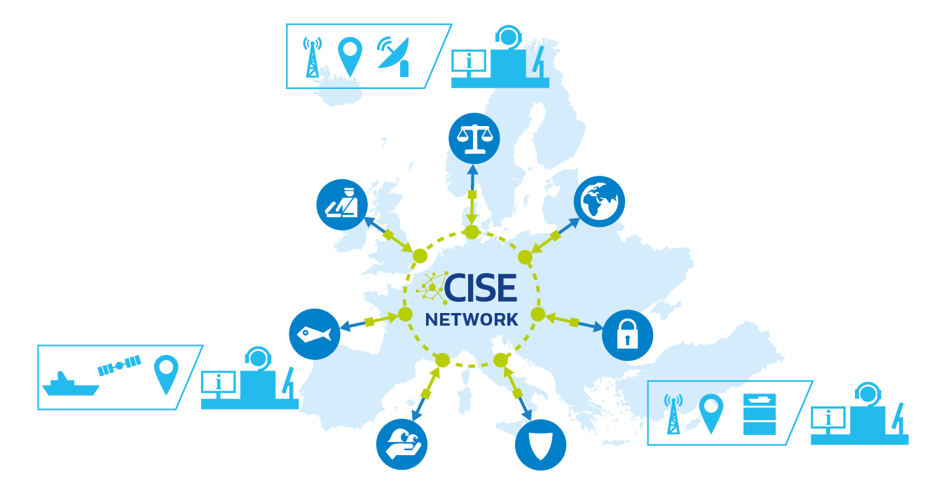 Concept du réseau CISE