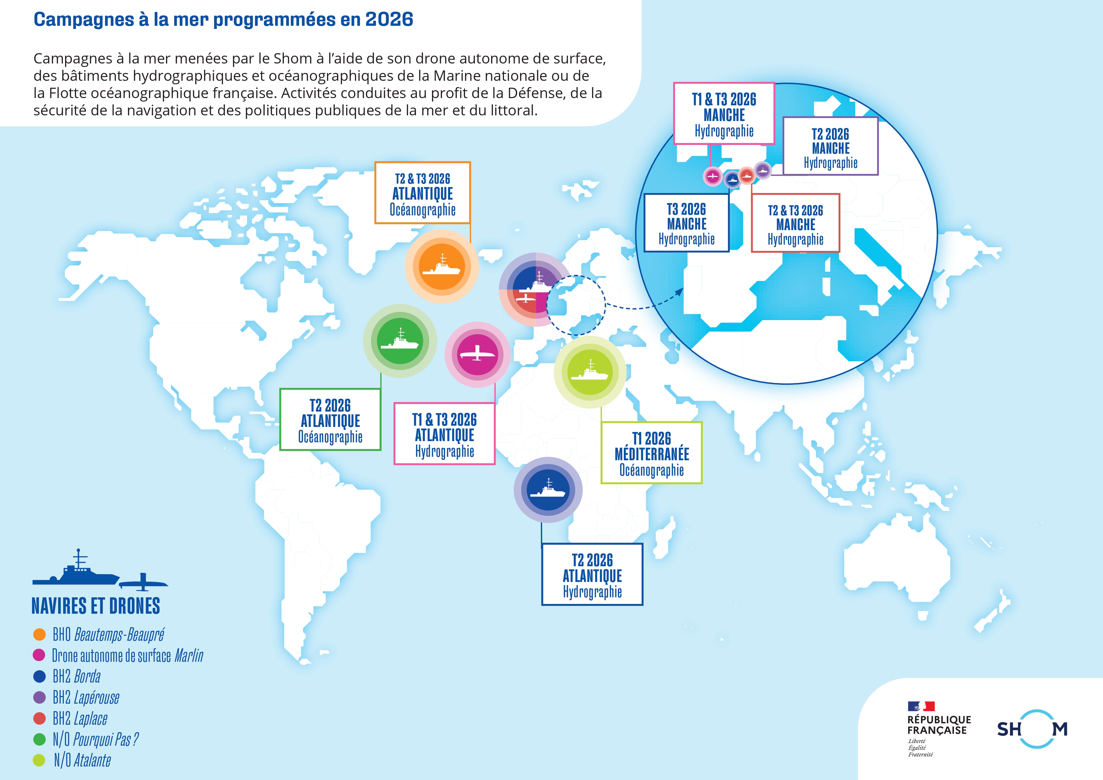 Campagnes à la mer programmées en 2026